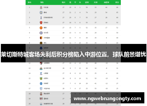 莱切斯特城客场失利后积分榜陷入中游位置，球队前景堪忧