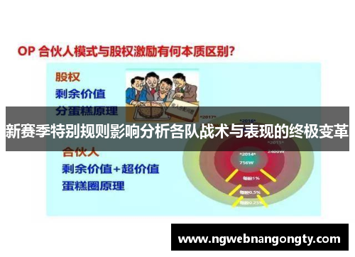 新赛季特别规则影响分析各队战术与表现的终极变革